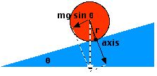 components of weight diagram