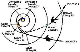 Voyager Trajectory