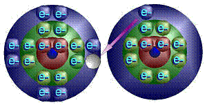 [Formation of Sodium Chloride]